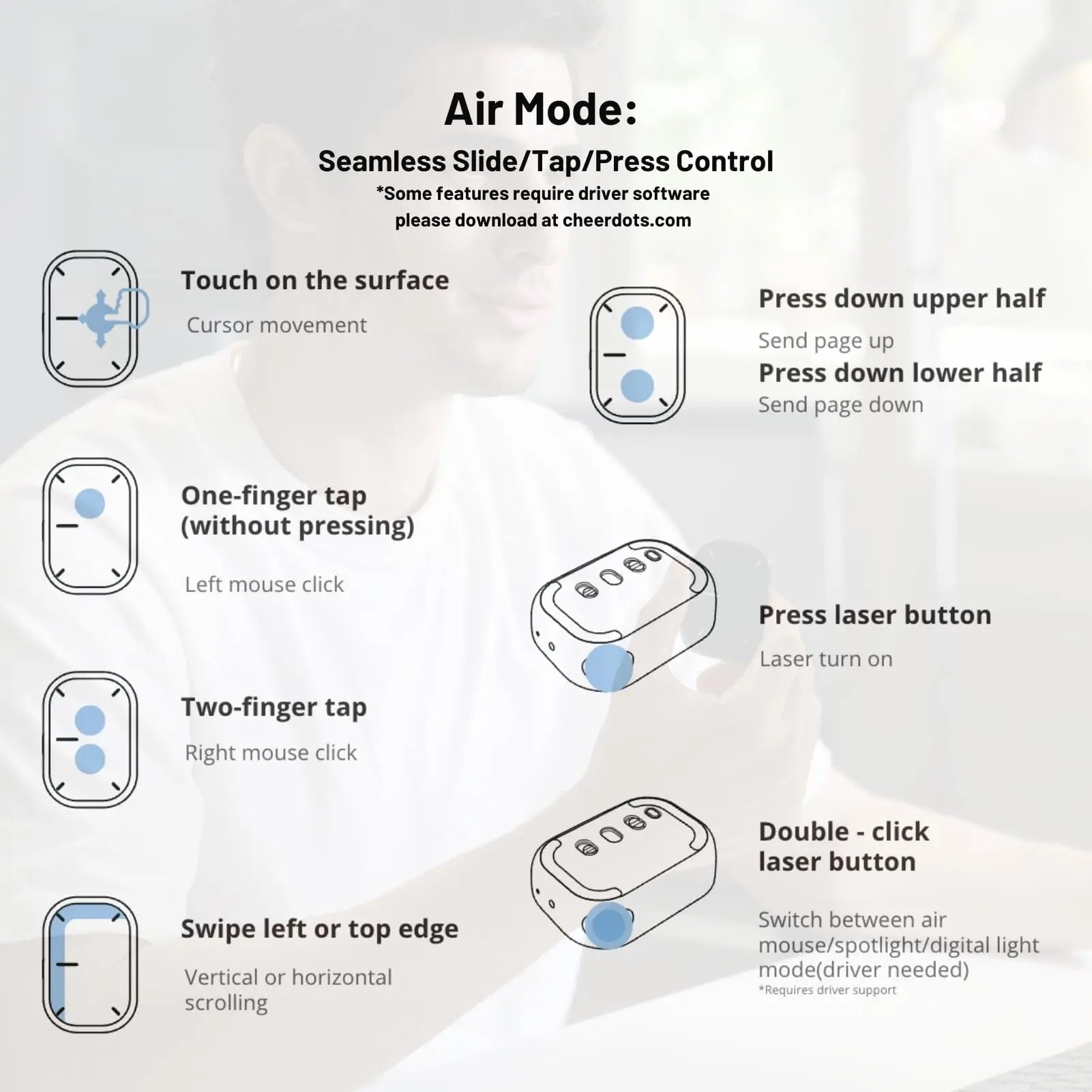 Cheerdots 2  — AI-Enabled Bluetooth Air Mouse, Wireless Touchpad, Laser Pointer &amp; Recording Pen