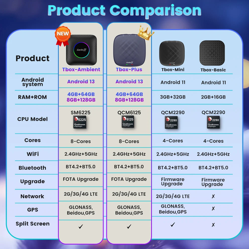 CarlinKit CPC200 CarPlay AI Box — Android 13, Wireless CarPlay & Android Auto, Qualcomm SM6225 (2025)